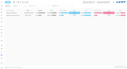 Google広告レポート《Basicプラン》《Proプラン》共通