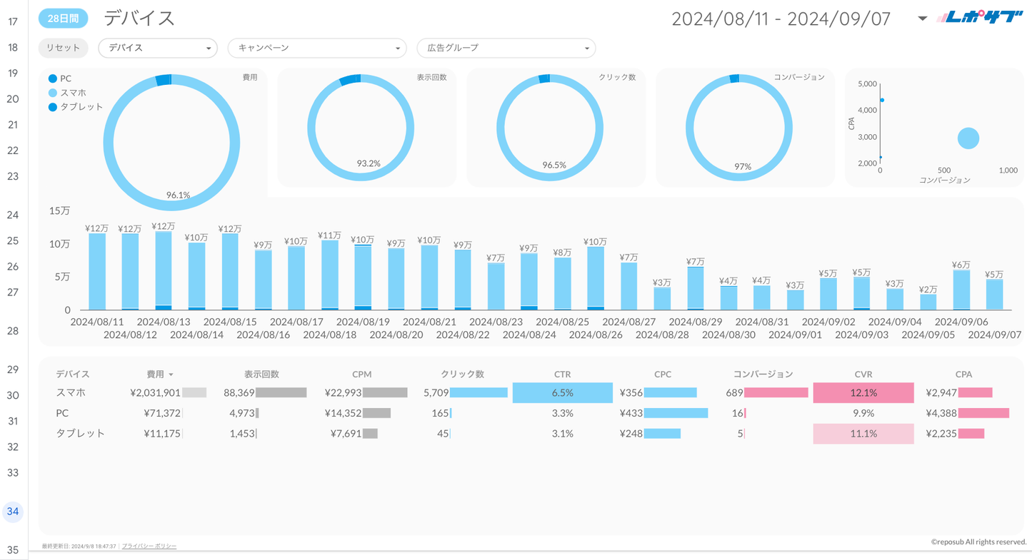 Google広告レポート《Basicプラン》《Proプラン》共通