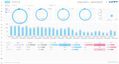 Google広告レポート《Basicプラン》《Proプラン》共通