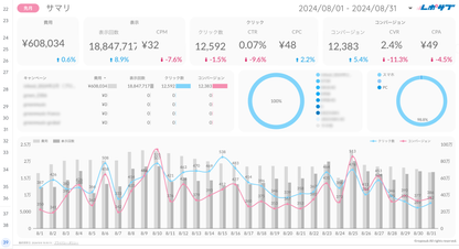 Google広告レポート《Basicプラン》《Proプラン》共通