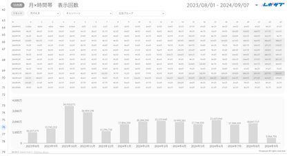 Google広告レポート《Basicプラン》《Proプラン》共通