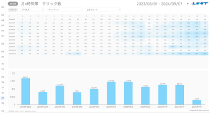 Google広告レポート《Basicプラン》《Proプラン》共通