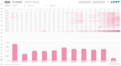 Google広告レポート《Basicプラン》《Proプラン》共通