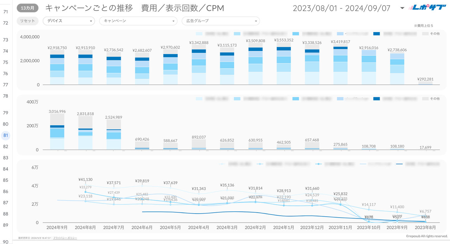 Google広告レポート《Basicプラン》《Proプラン》共通