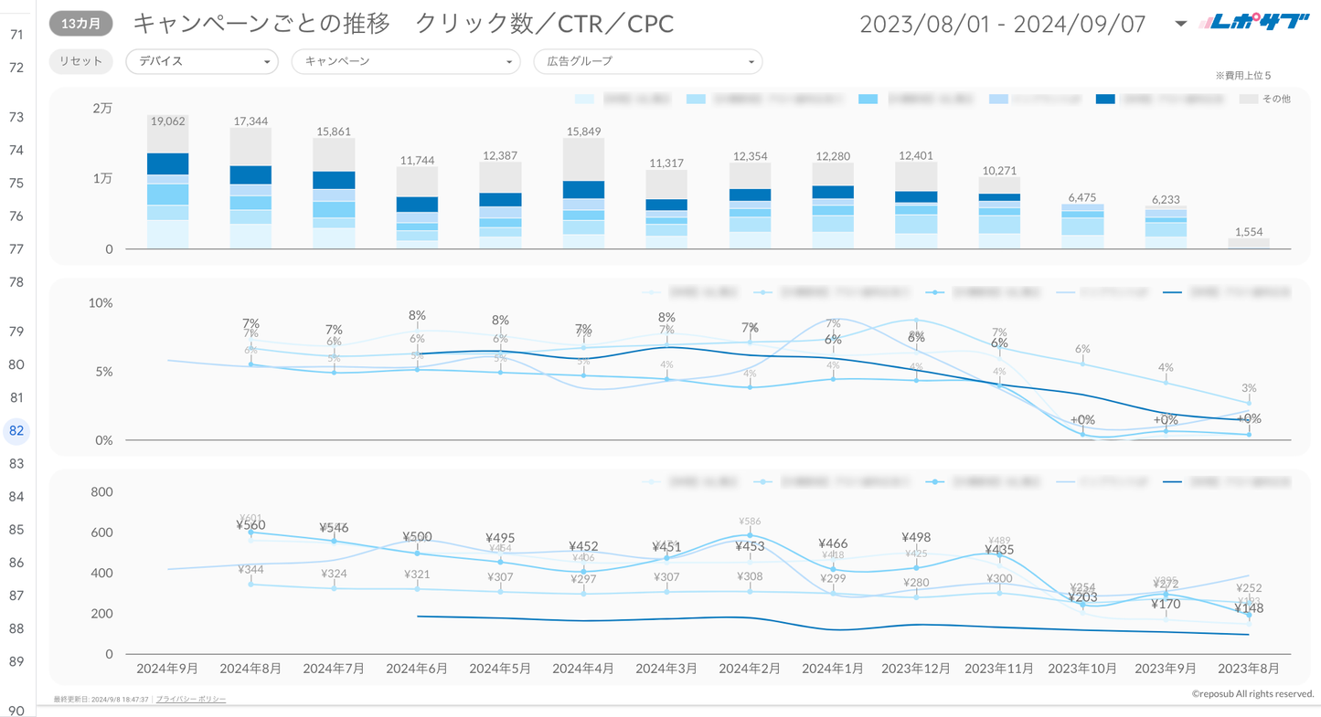 Google広告レポート《Basicプラン》《Proプラン》共通