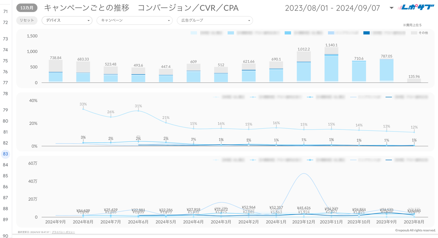 Google広告レポート《Basicプラン》《Proプラン》共通