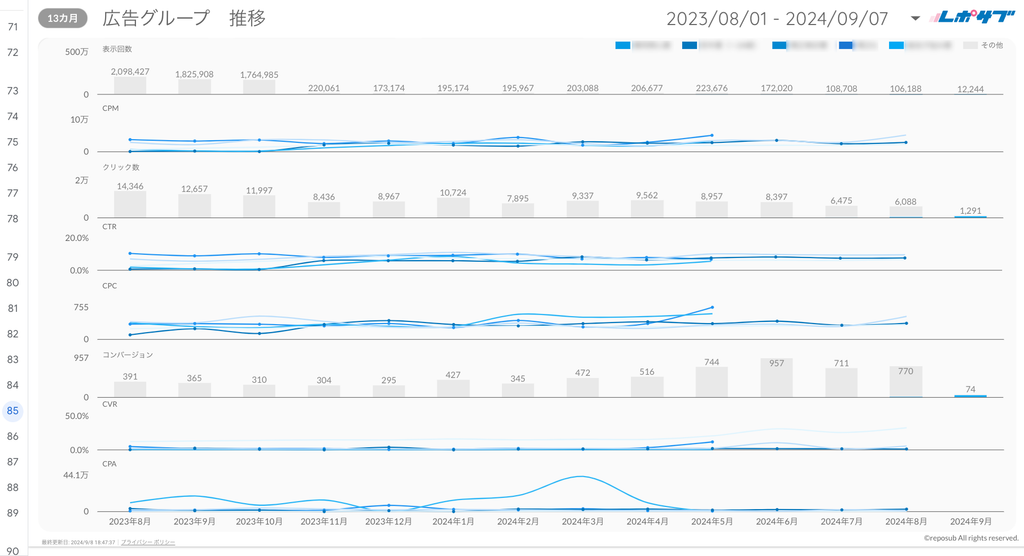 Google広告レポート（マージン対応版）《Proプラン》
