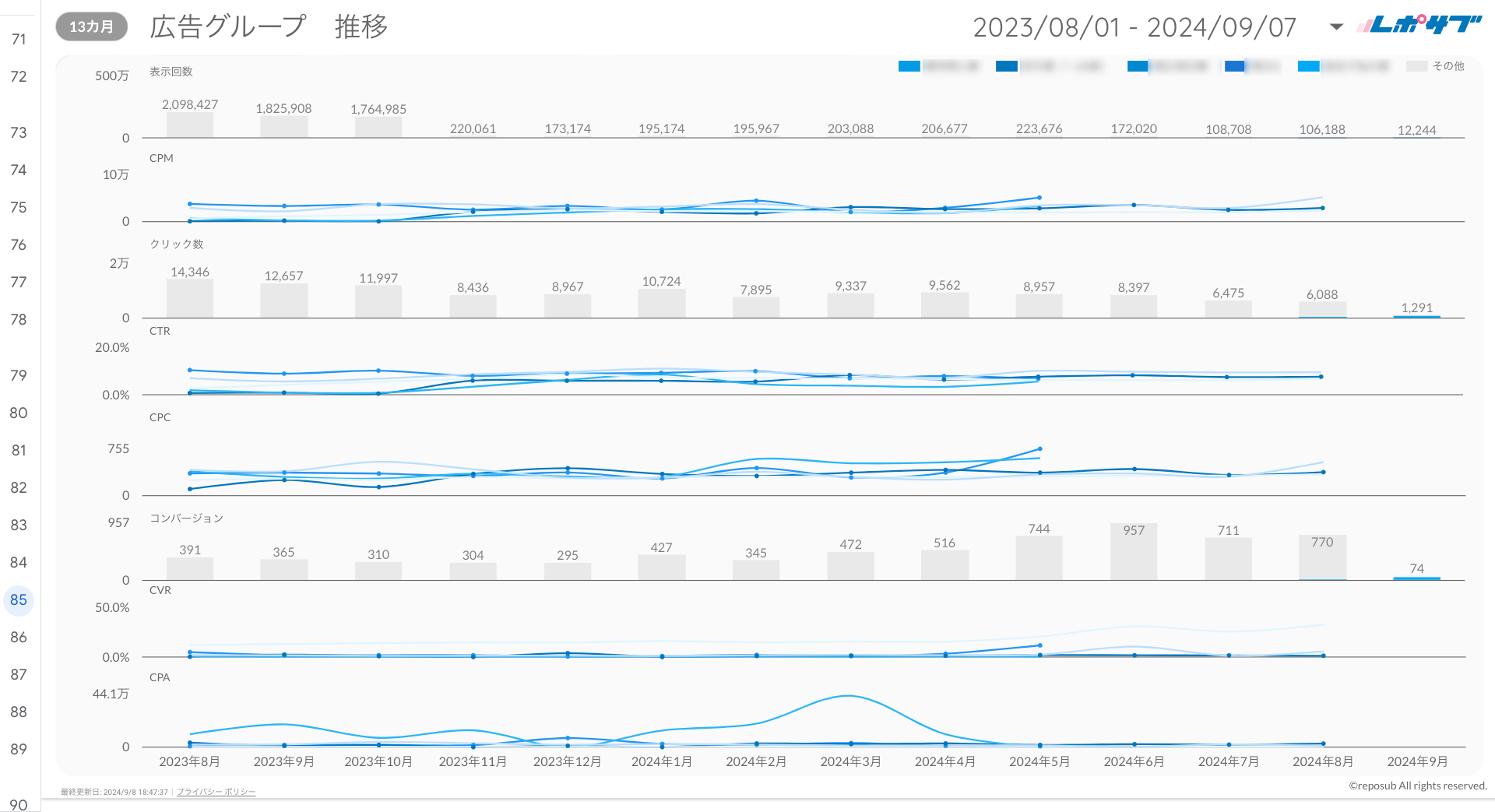 Google広告レポート（マージン対応版）《Proプラン》