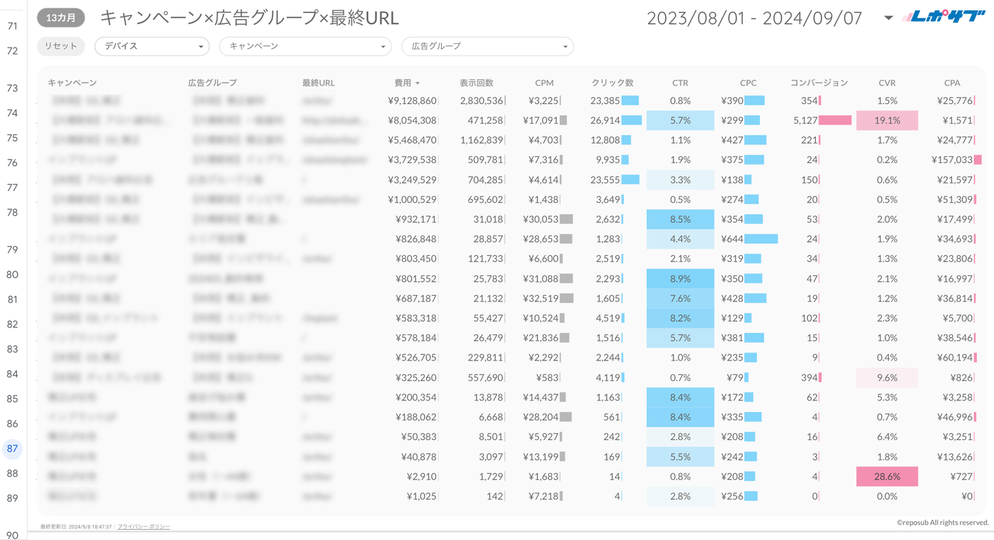 Google広告レポート《Basicプラン》《Proプラン》共通