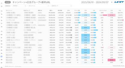 Google広告レポート《Basicプラン》《Proプラン》共通