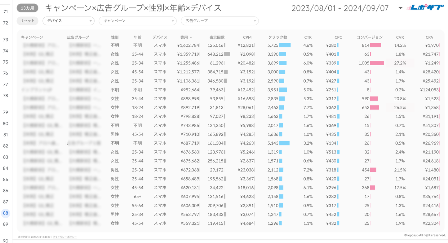 Google広告レポート（マージン対応版）《Proプラン》