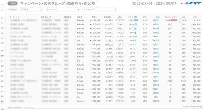 Google広告レポート《Basicプラン》《Proプラン》共通