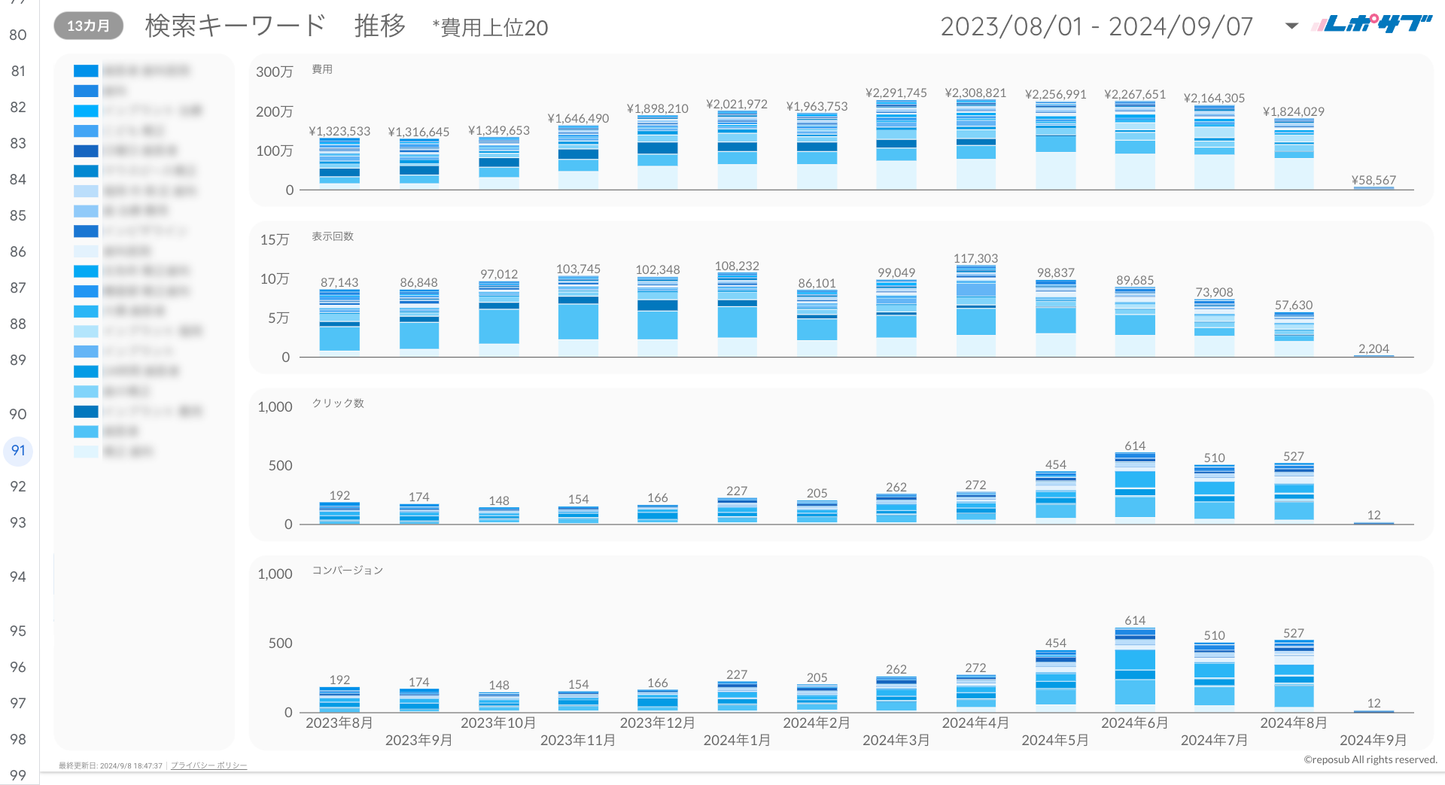 Google広告レポート《Basicプラン》《Proプラン》共通