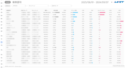 Google広告レポート《Basicプラン》《Proプラン》共通