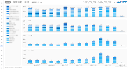 Google広告レポート《Basicプラン》《Proプラン》共通