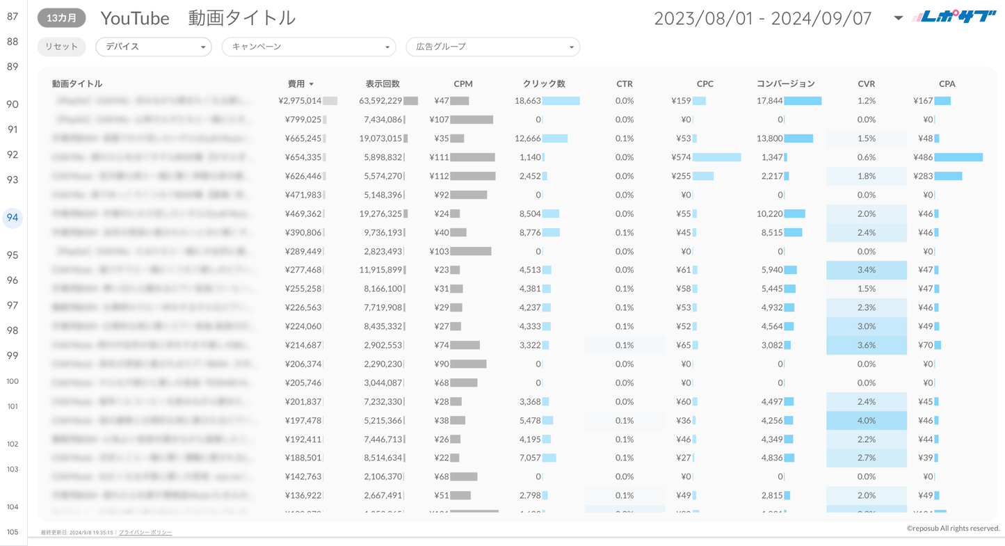 Google広告レポート《Basicプラン》《Proプラン》共通