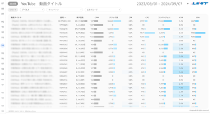 Google広告レポート《Basicプラン》《Proプラン》共通