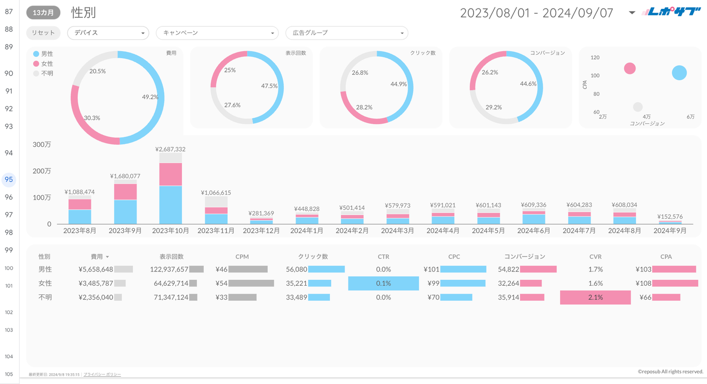 Google広告レポート《Basicプラン》《Proプラン》共通