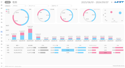 Google広告レポート《Basicプラン》《Proプラン》共通