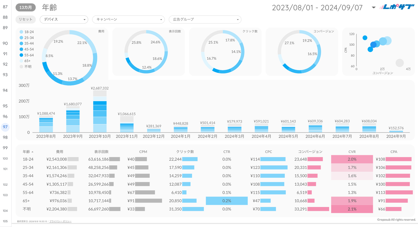 Google広告レポート《Basicプラン》《Proプラン》共通