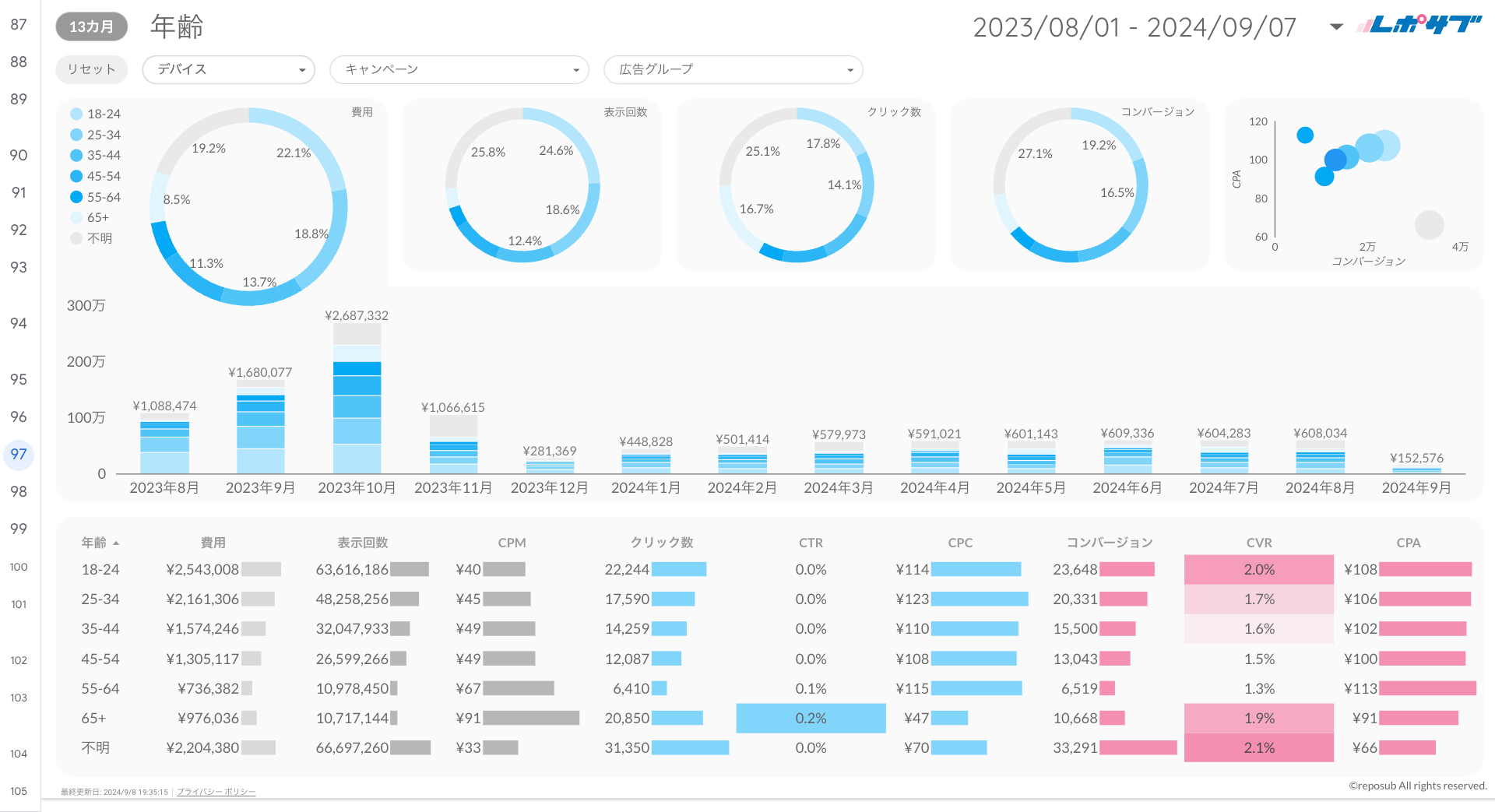 Google広告レポート（マージン対応版）《Proプラン》