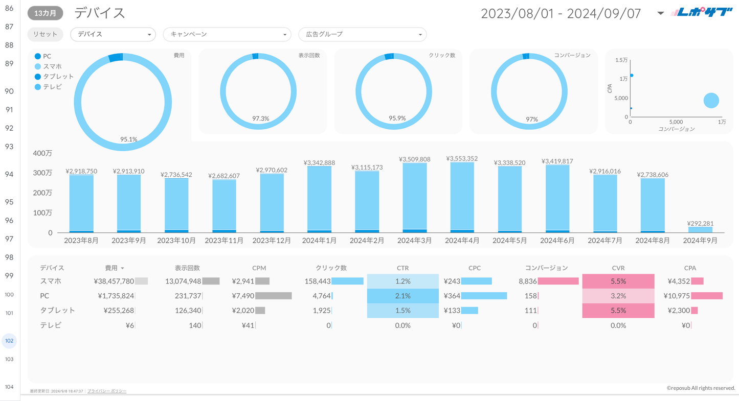 Google広告レポート《Basicプラン》《Proプラン》共通