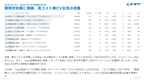 サブスク｜Google広告 AI分析レポート