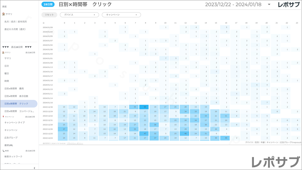【買い切り】Google広告：標準レポート Looker Studio