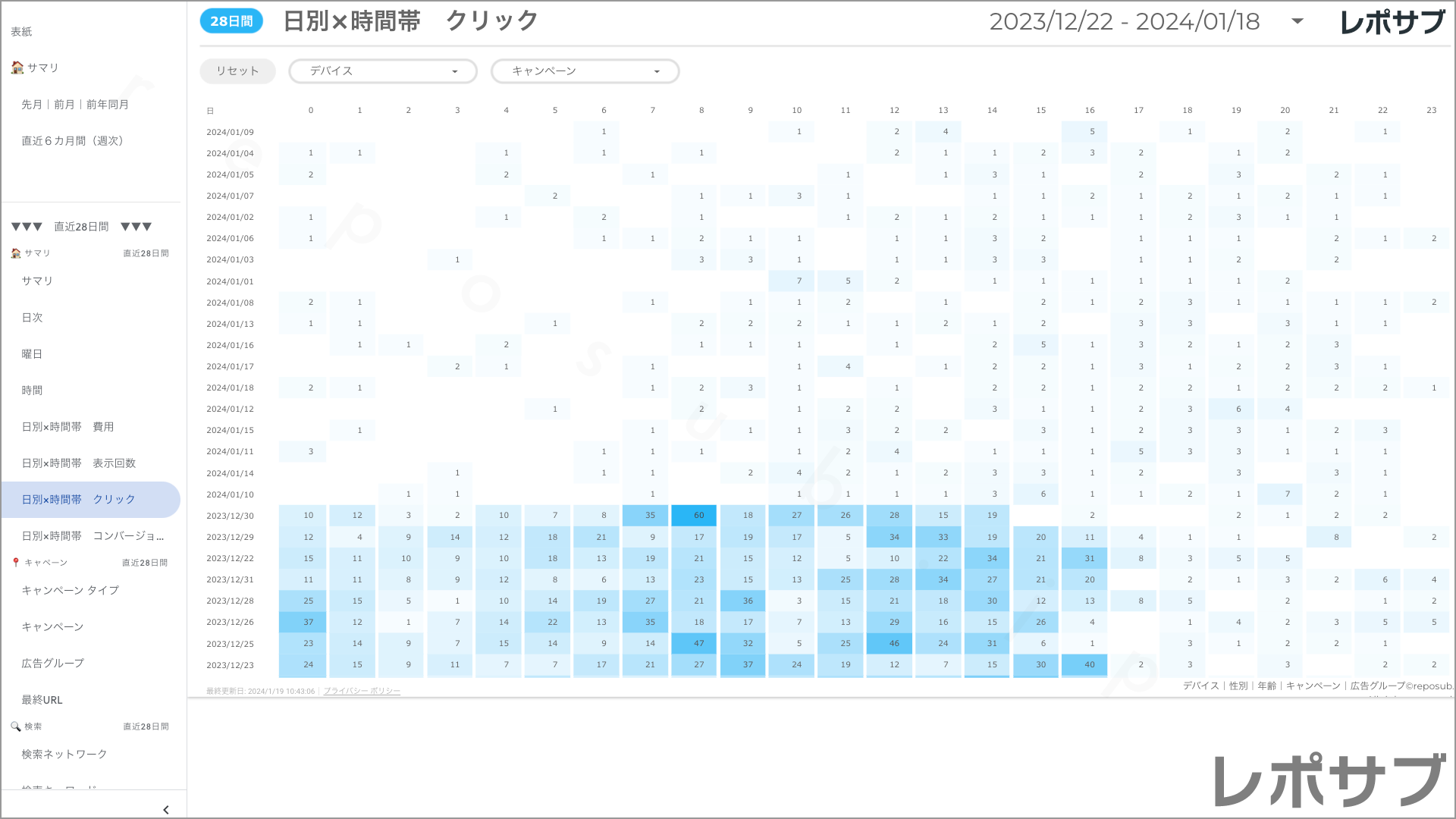 【買い切り】Google広告：標準レポート Looker Studio