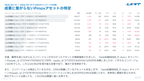サブスク｜Google広告 AI分析レポート