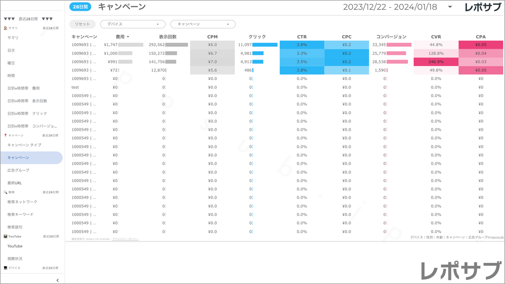 【買い切り】Google広告：標準レポート Looker Studio