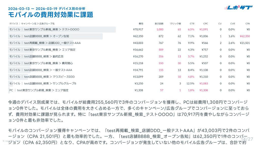 サブスク｜Google広告 AI分析レポート