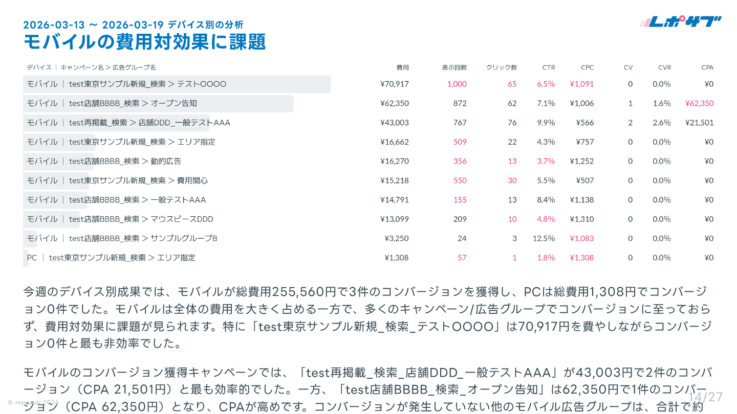 サブスク｜Google広告 AI分析レポート