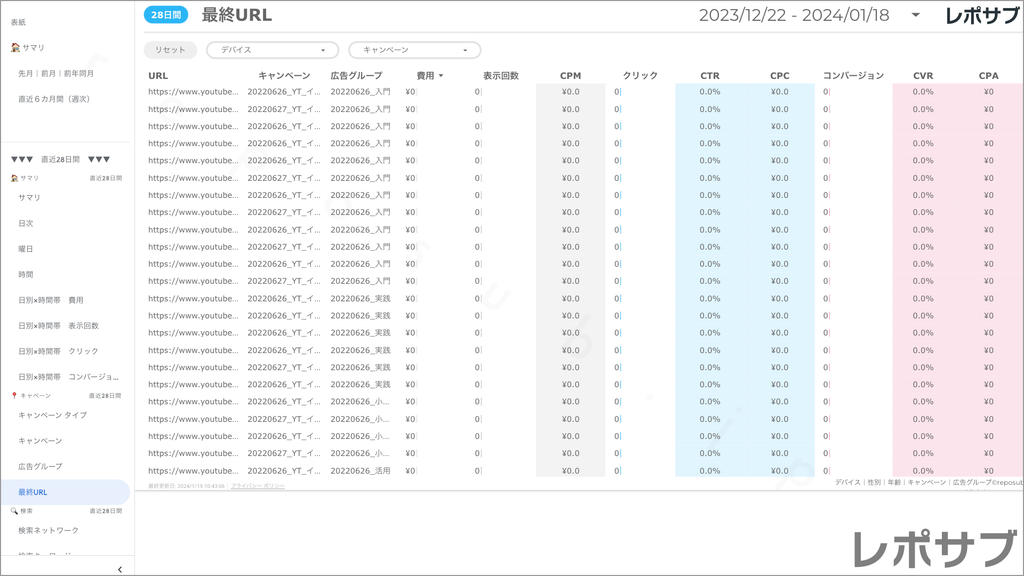 【買い切り】Google広告：標準レポート Looker Studio
