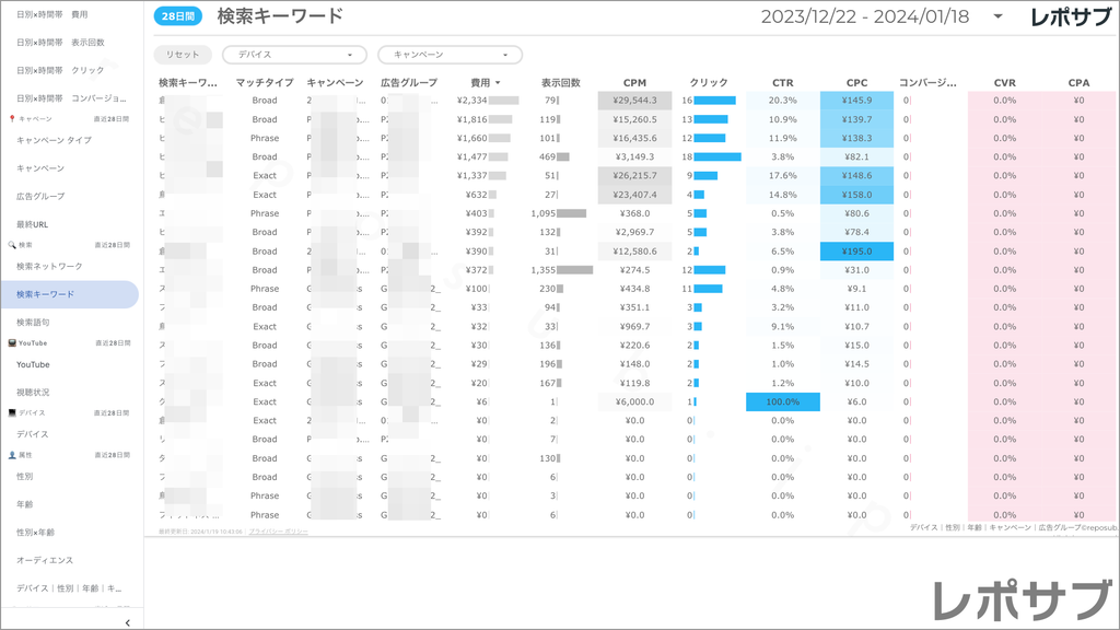 【買い切り】Google広告：標準レポート Looker Studio