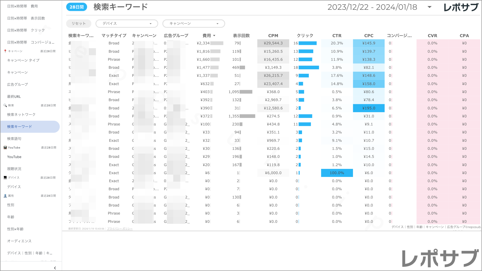 【買い切り】Google広告：標準レポート Looker Studio