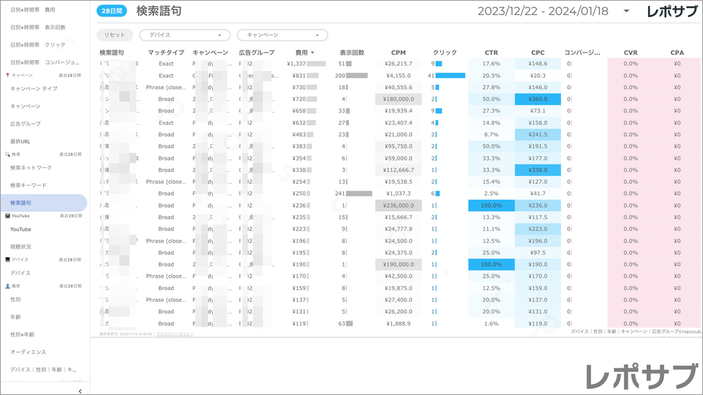 【買い切り】Google広告：標準レポート Looker Studio