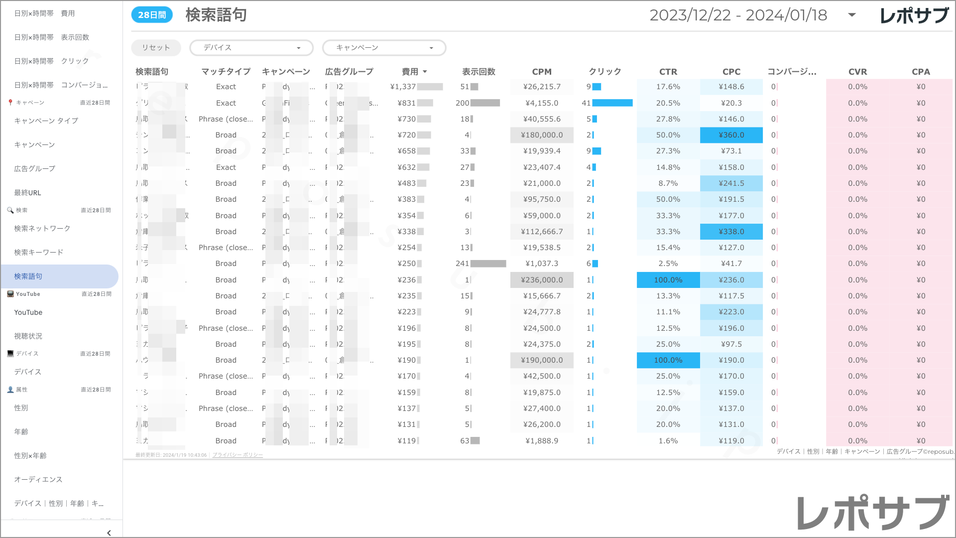 【買い切り】Google広告：標準レポート Looker Studio