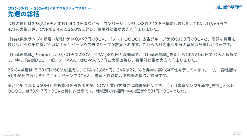 サブスク｜Google広告 AI分析レポート
