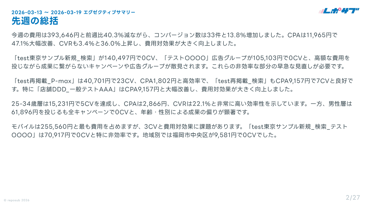 サブスク｜Google広告 AI分析レポート