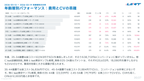 サブスク｜Google広告 AI分析レポート