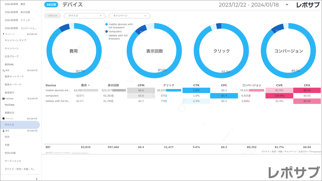 【買い切り】Google広告：標準レポート Looker Studio