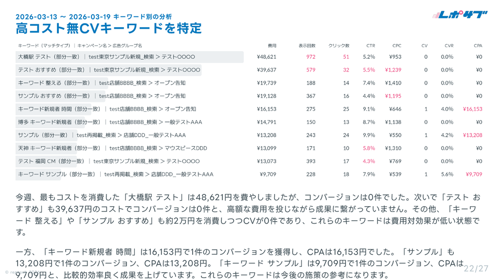 サブスク｜Google広告 AI分析レポート