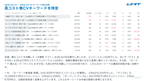 サブスク｜Google広告 AI分析レポート