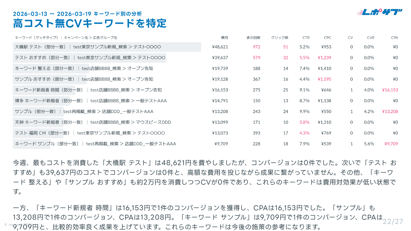 サブスク｜Google広告 AI分析レポート