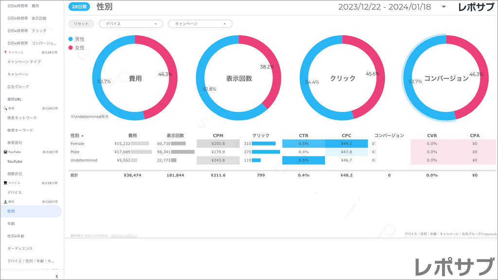 【買い切り】Google広告：標準レポート Looker Studio