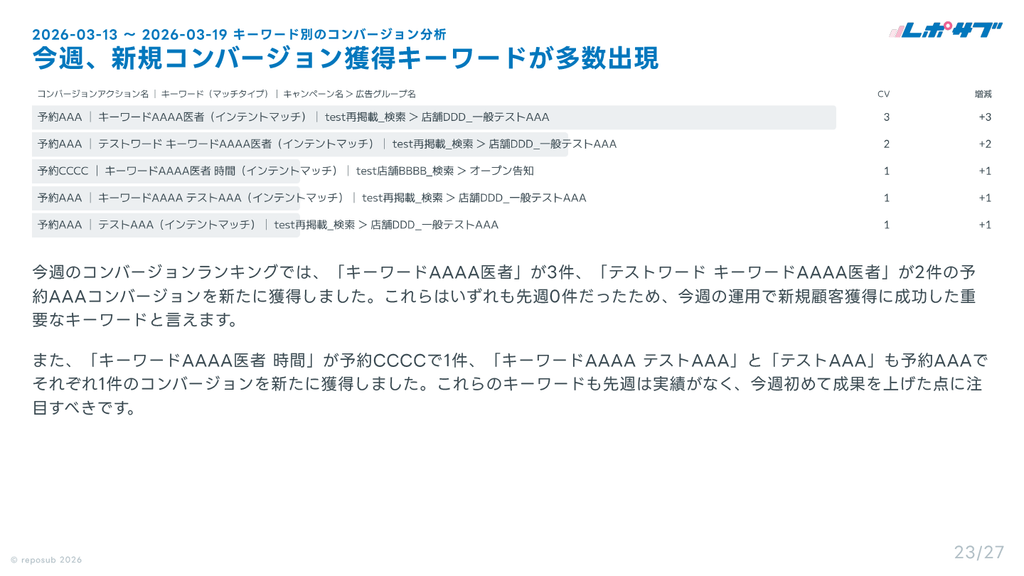 サブスク｜Google広告 AI分析レポート