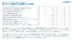 サブスク｜Google広告 AI分析レポート