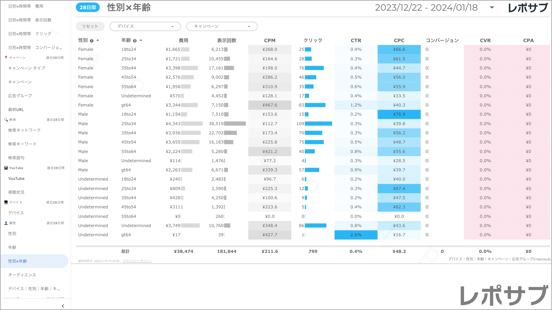 【買い切り】Google広告：標準レポート Looker Studio