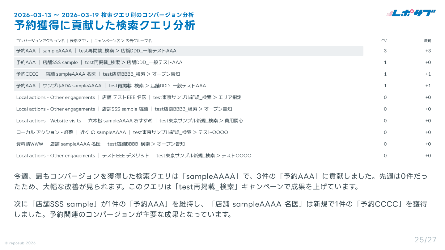 サブスク｜Google広告 AI分析レポート